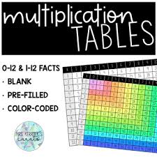 Multiplication Tables Freebie