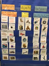 Materials Objects And Fasteners On Our Pocket Chart Grade
