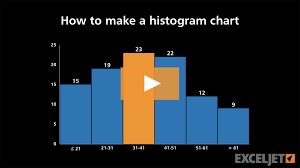 excel tutorial how to make a histogram