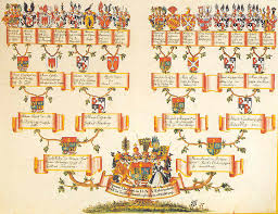 Ares Family Tree