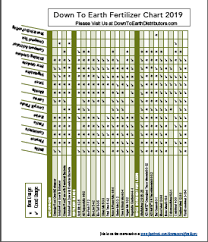 Fertilizer Chart Down To Earth Distributors Inc
