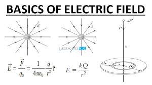 electric field basics equation point