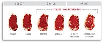 21 Specific Steak Cut Quality Chart