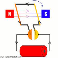 how do electric motors work explain