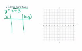 Solved Graph Each Linear Equation In