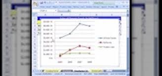 How To Chart Cross Sectional And Time Series Data In Ms