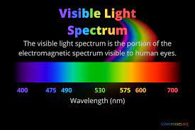 As the graphic shows, visible light comprises only a tiny fraction of this spectrum: Visible Light Spectrum Wavelengths And Colors