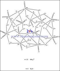 Ammonium Paratungstate Molecular Graph Introduction