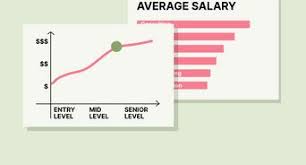 salary increase percene
