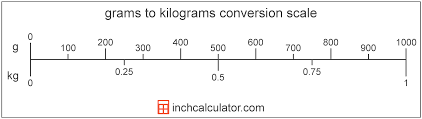 Grams To Kilograms Conversion G To Kg Inch Calculator