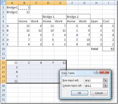more what if ysis with excel data