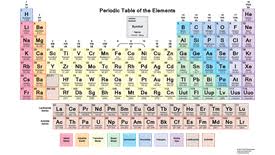 color periodic table of the elements