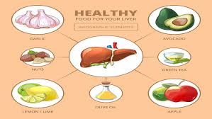 lifestyle choices for a healthy liver