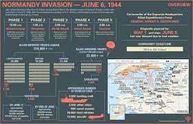 Which country suffered more casualties, britain or america? Normandy Invasion Definition Map Photos Casualties Facts Britannica