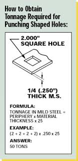 Tonnage Calculator For Estimating Punching Holes Unipunch