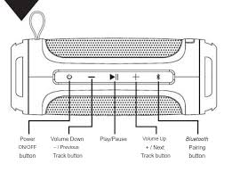 blackweb bwa18aa011 bluetooth speaker