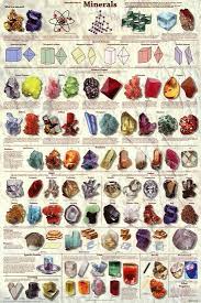 Introduction To Minerals Educational Science Chart Poster