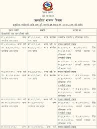 tax rate in nepal for fiscal year 2078