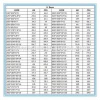 I Beam Size And Weight Chart India New Images Beam
