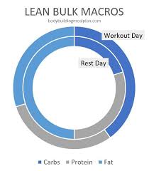 lean bulk macros calculated for you