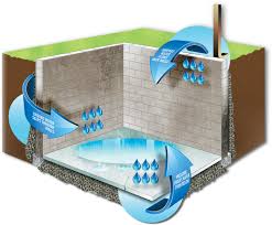 How To Fix A Leaking Basement The
