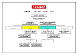 Company Organisation Chart Nisartmacka Com