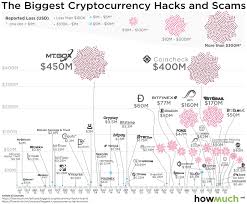 The Speed Of Crypto Hacks Is Picking Up This Month Alone