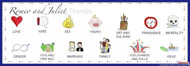 Themes In Romeo And Juliet Chart