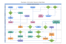 How To Create An Awesome Workflow Diagram And Why You Need