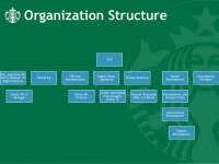 Starbucks Organizational Chart 2018