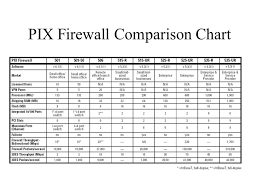 Cisco Pix 515e Firewall Overview What A Pix Firewall Can Do