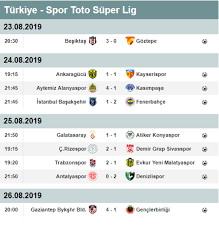 Ayrıca türkiye süper lig gol krallığı 2020/2021 sezonu asist krallığı ve oyuncuların görükleri sarı. Super Lig Puan Durumu Ve Toplu Sonuclar Fenerbahce Liderligini Surduruyor Futbol Spor Haberleri
