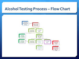 Beginner Drug Alcohol Program Manager Training Ppt Download