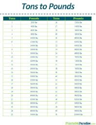 printable weight conversion charts