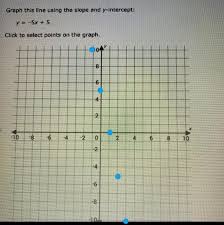 Y 5x 5 Graph This Line Using Slope And