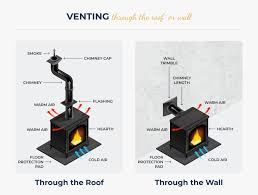 Vent A Gas Fireplace