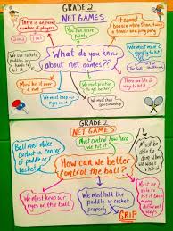 Net Games Anchor Chart Gr 2 Pyp Pe With Andy Physical