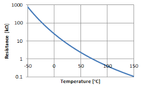 Measuring The Temperature With Ntcs