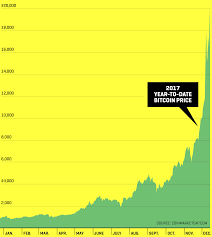 At this point btc's 2018 bubble looks a lot like the 2014 bubble. Bitcoin How High Can Bitcoin S Price Go In 2018 Fortune