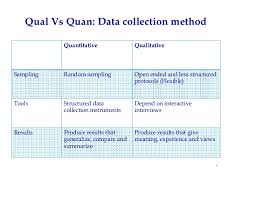 DATA   COLLECTION AND ANALYSIS    Analysis of Data The data may be collected by surveys  interviews  literature  review    