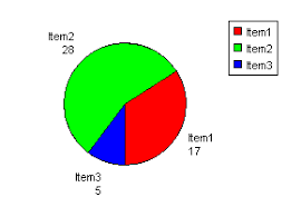 3 Items In Pie Chart The Asp Net Forums