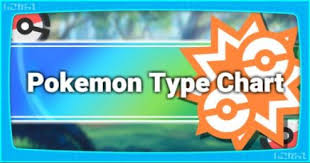 Nature Table Pokemon Type Chart Moves Pokemon Type Weakness