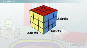 Factoring A Perfect Cube Overview