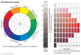 Munsell Colour System Optics Britannica