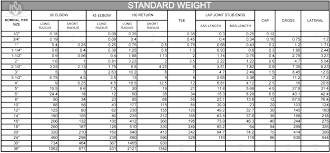 Copper Nickel Pipe Fittings Cuni 70 30 Uns C70600