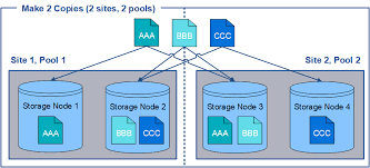 use multiple storage pools for cross