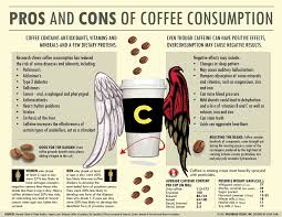 1.coffee induces gallbladder contraction among all the links between coffee and the biliary system, this must be the most significant. The Pros And Cons Of Drinking Coffee