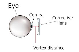 Vertex Distance Wikipedia