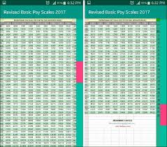 Revised Basic Pay Bps Scales 2017 Final For Android Phone