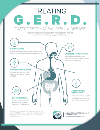 understanding acid reflux gerd agh